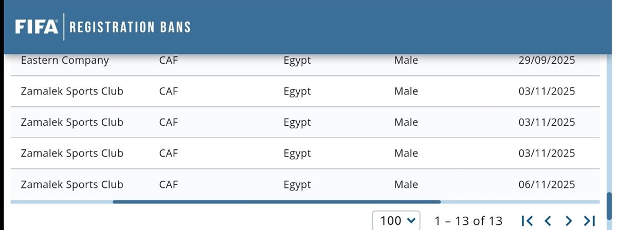 <strong>بتاريخ اليوم.. قرار جديد من فيفا بإيقاف قيد الزمالك</strong>