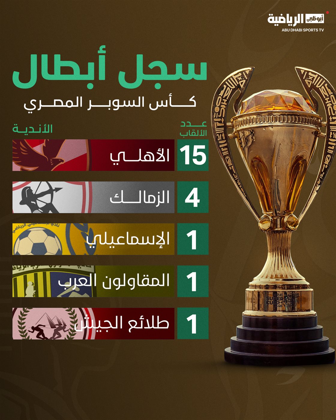 سجل أبطال كأس السوبر المصري