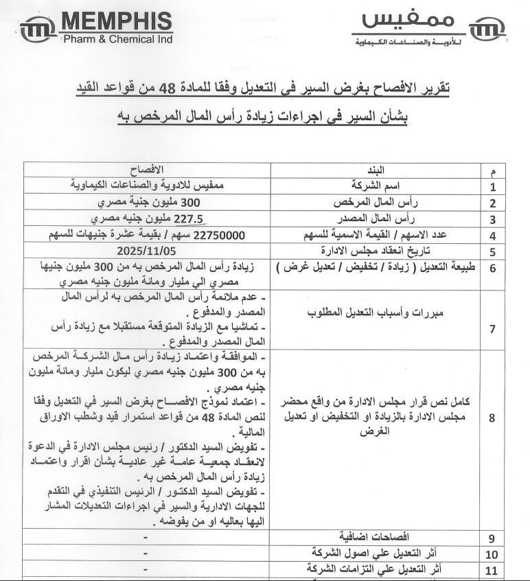 الرقابة المالية تقر إجراءات زيادة رأس المال المرخص به لـ ممفيس للأدوية