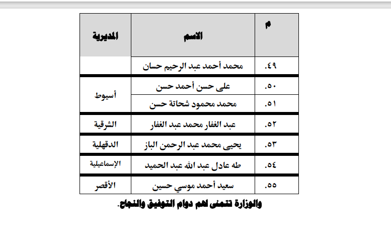 الأوقاف تعقد مقرأة الأئمة للقراءات القرآنية 