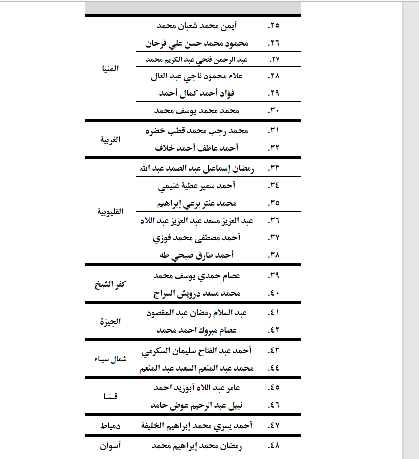 الأوقاف تعقد مقرأة الأئمة للقراءات القرآنية 
