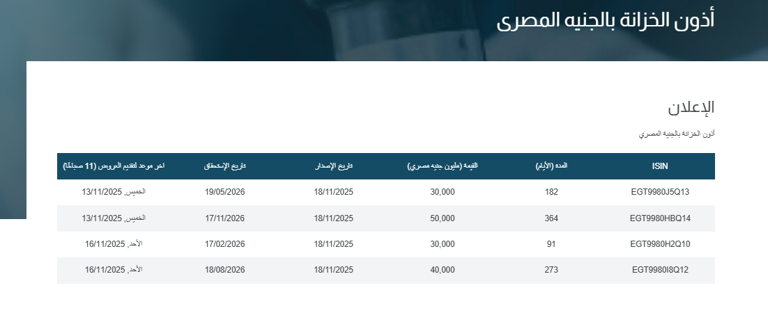 البنك المركزي يطرح أذون خزانة