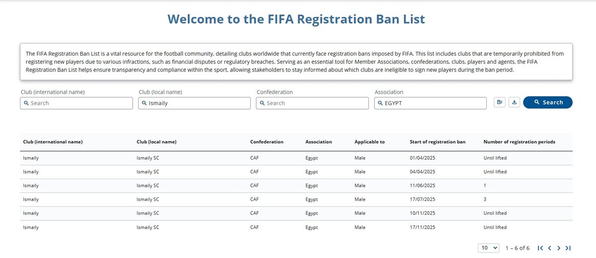 <strong>إجمالي القضايا وصل 6.. فيفا يعلن عن إيقاف قيد جديد لنادي الإسماعيلي</strong>