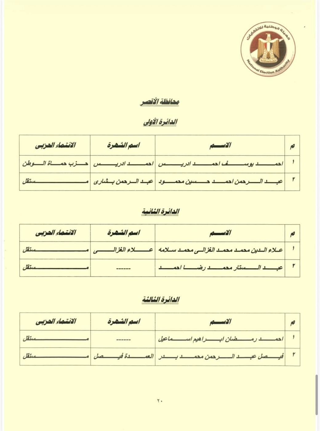 نتائج المرحلة الأولى وجولات الإعادة بالأقصر 