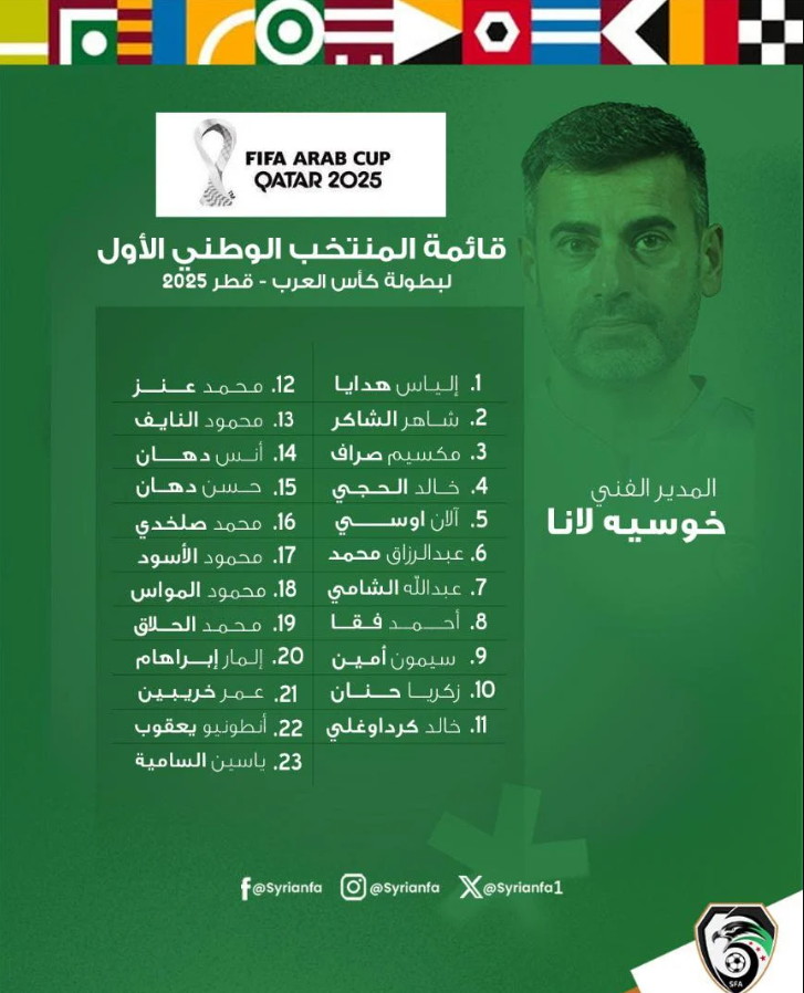 قائمة منتخب سوريا المشاركة في كأس العرب