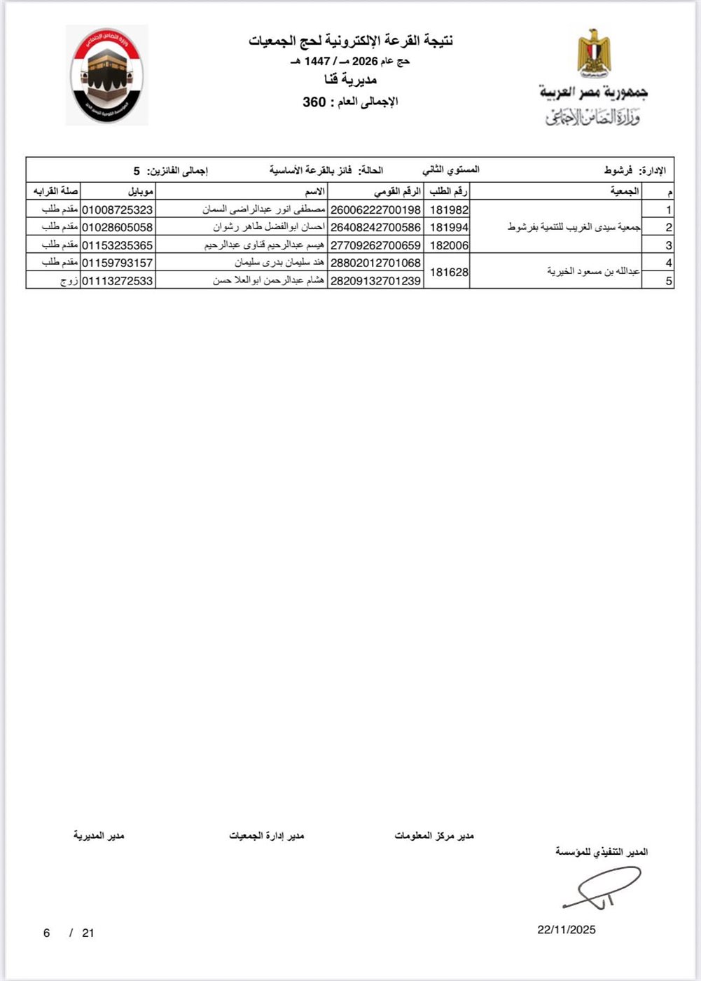 ننشر أسماء الفائزين بحج الجمعيات الأهلية في محافظة قنا