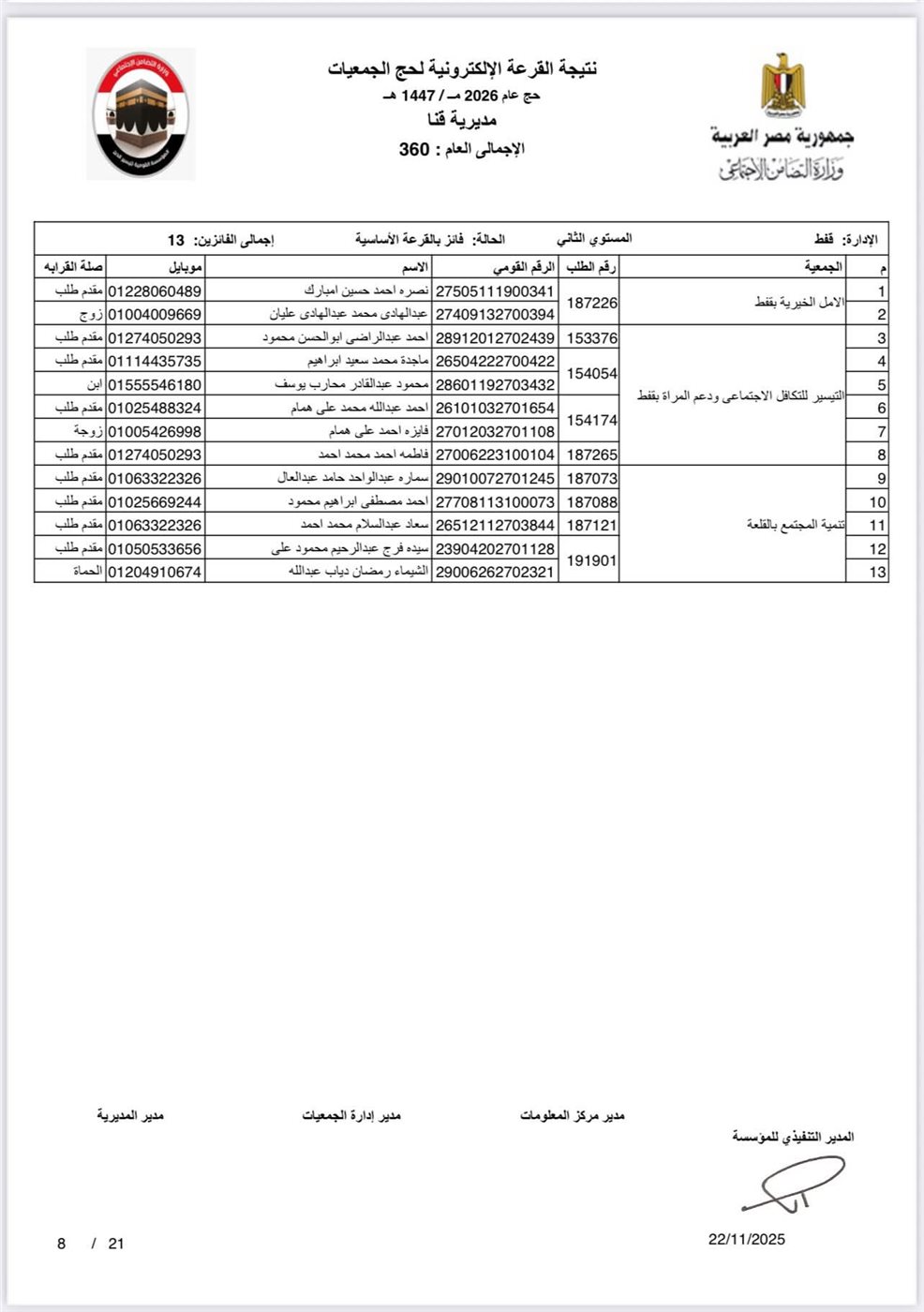 ننشر أسماء الفائزين بحج الجمعيات الأهلية في محافظة قنا