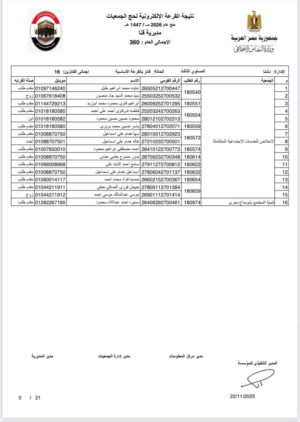 ننشر أسماء الفائزين بحج الجمعيات الأهلية في محافظة قنا