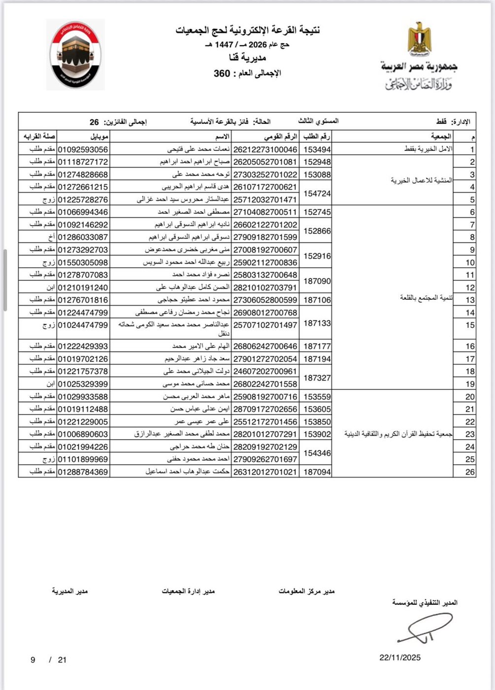 ننشر أسماء الفائزين بحج الجمعيات الأهلية في محافظة قنا
