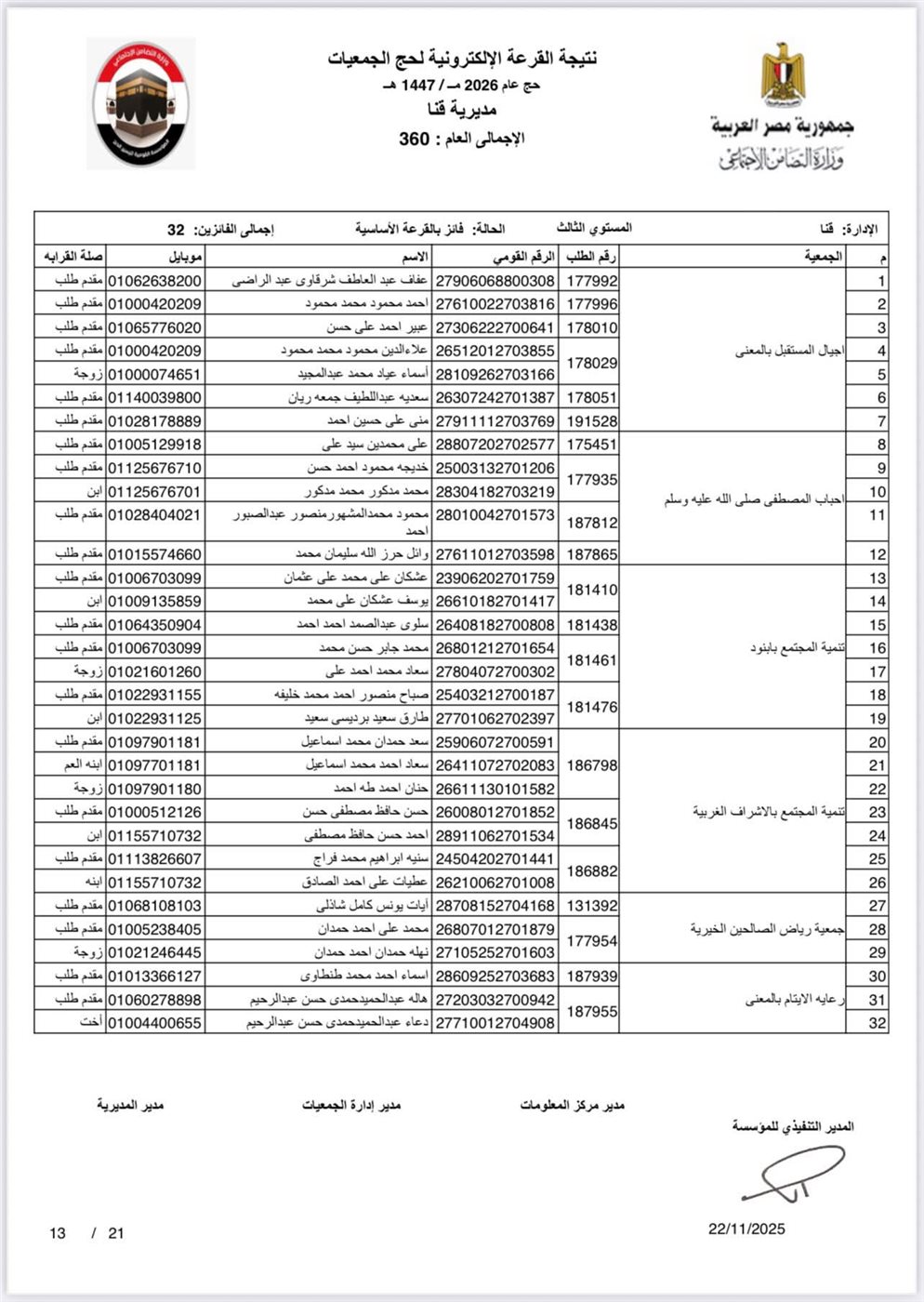 ننشر أسماء الفائزين بحج الجمعيات الأهلية في محافظة قنا