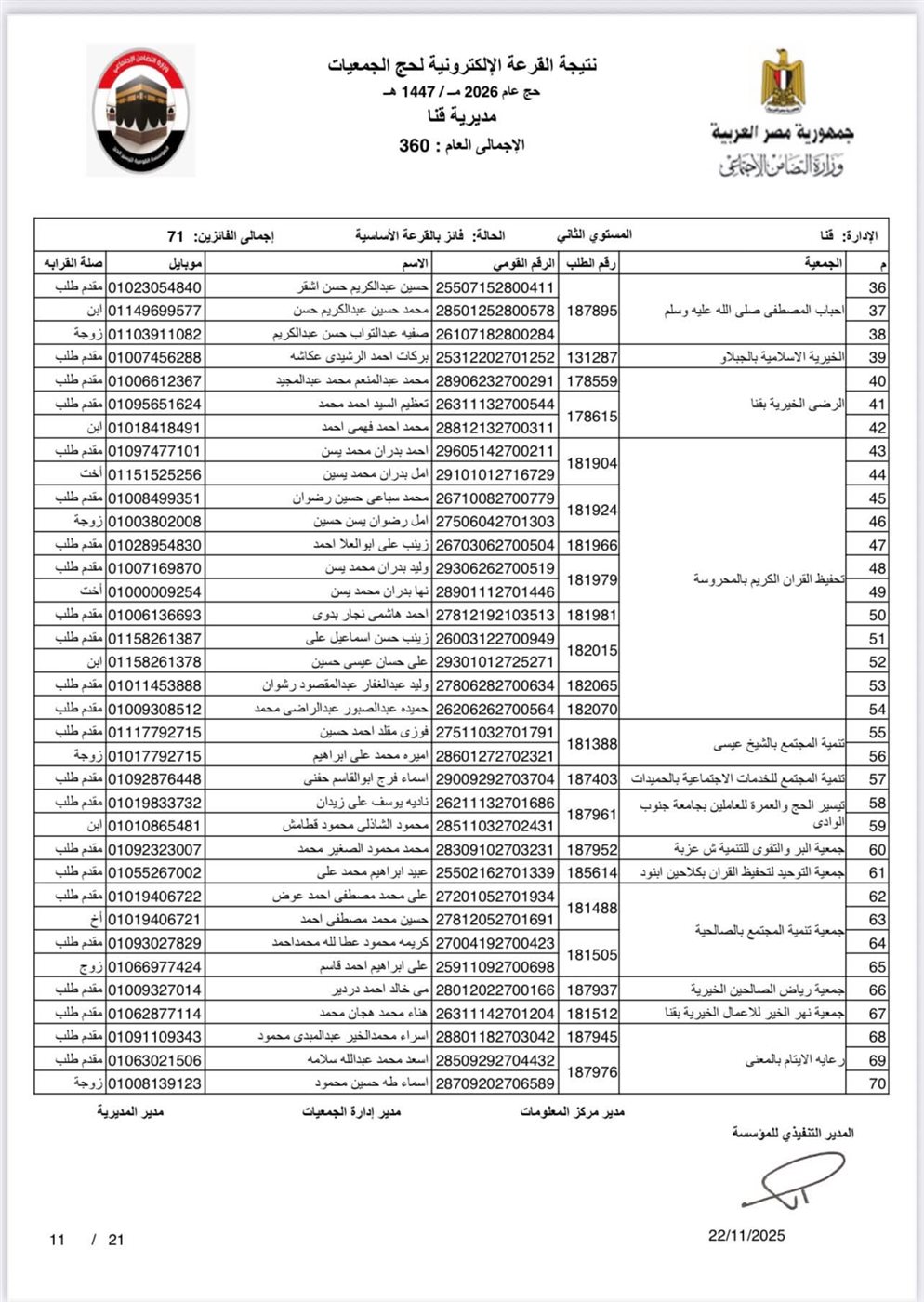 ننشر أسماء الفائزين بحج الجمعيات الأهلية في محافظة قنا