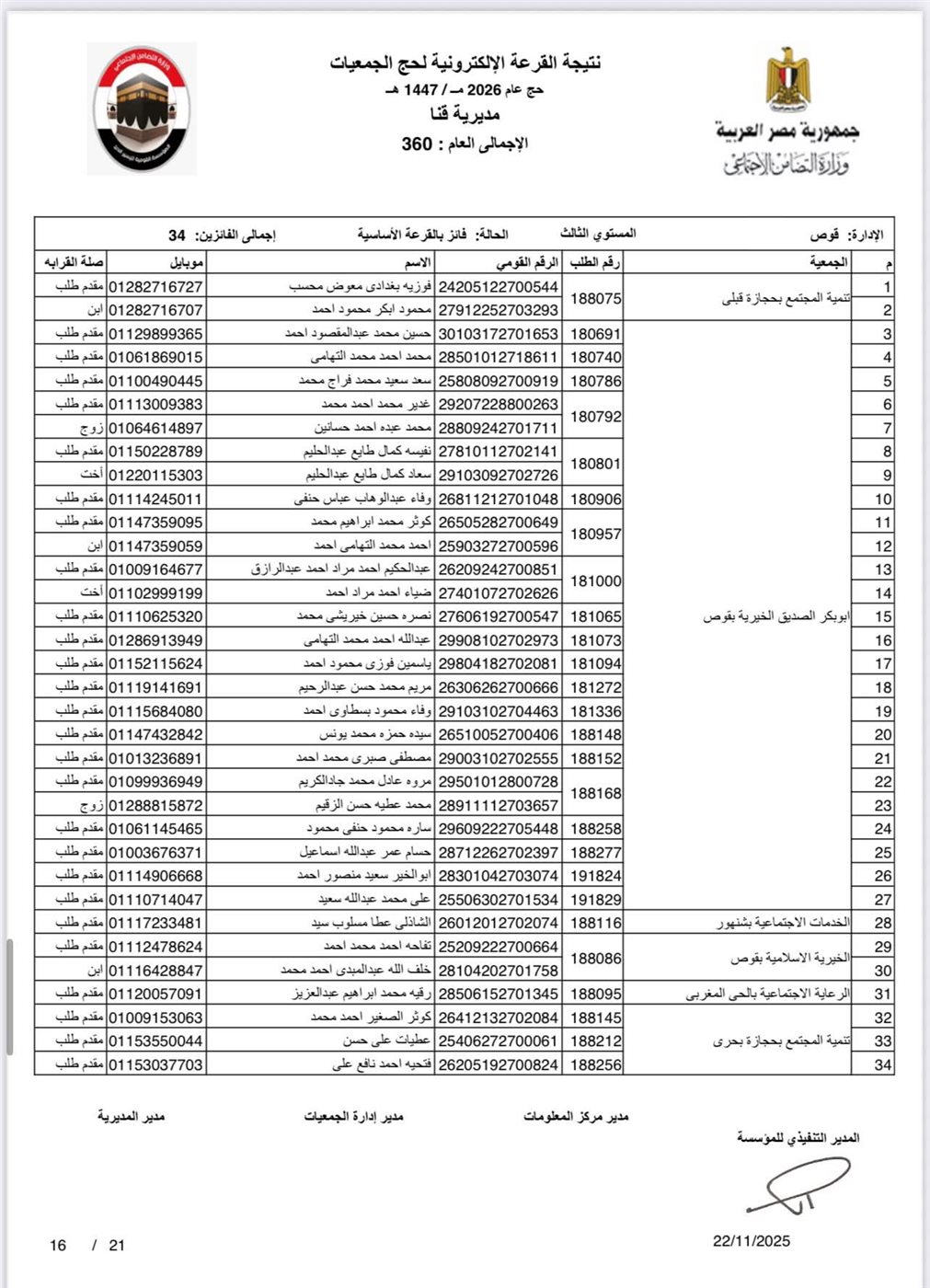 ننشر أسماء الفائزين بحج الجمعيات الأهلية في محافظة قنا