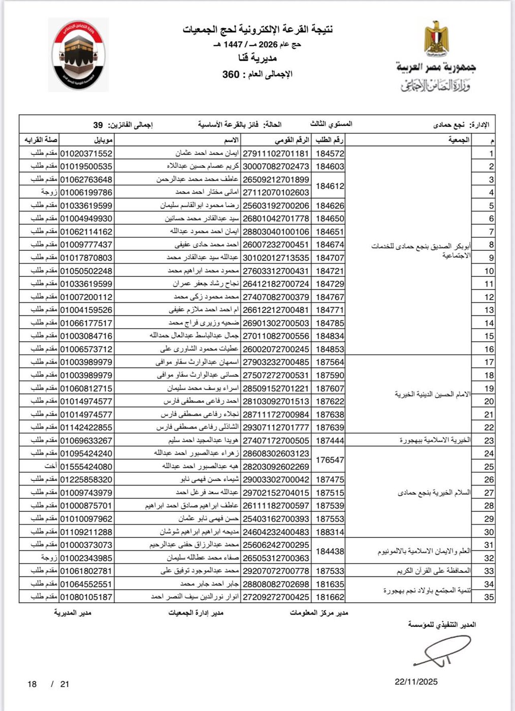 ننشر أسماء الفائزين بحج الجمعيات الأهلية في محافظة قنا
