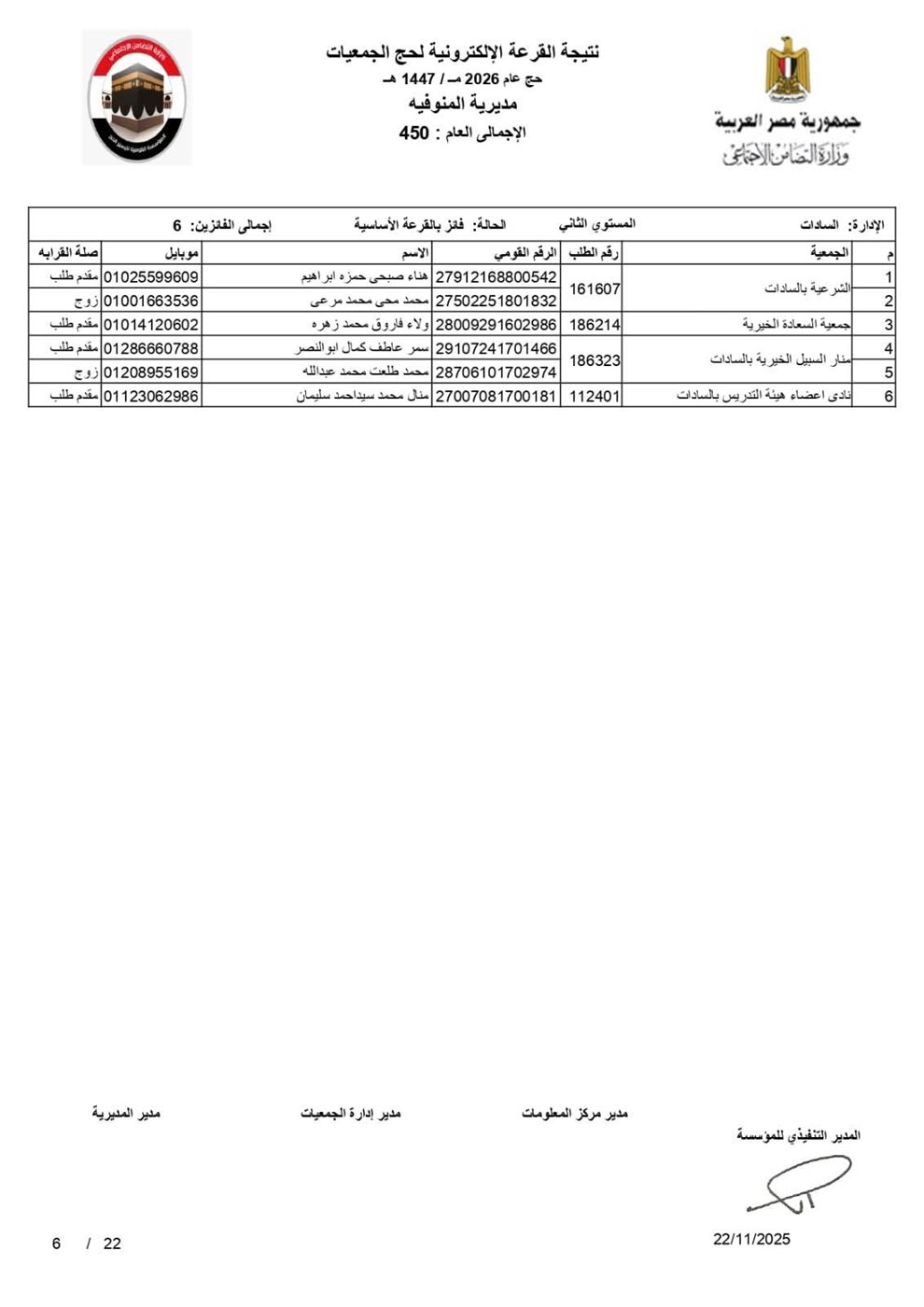 أسماء الفائزين في قرعة الحج 2026 بالمنوفية بصيغة بـ pdf