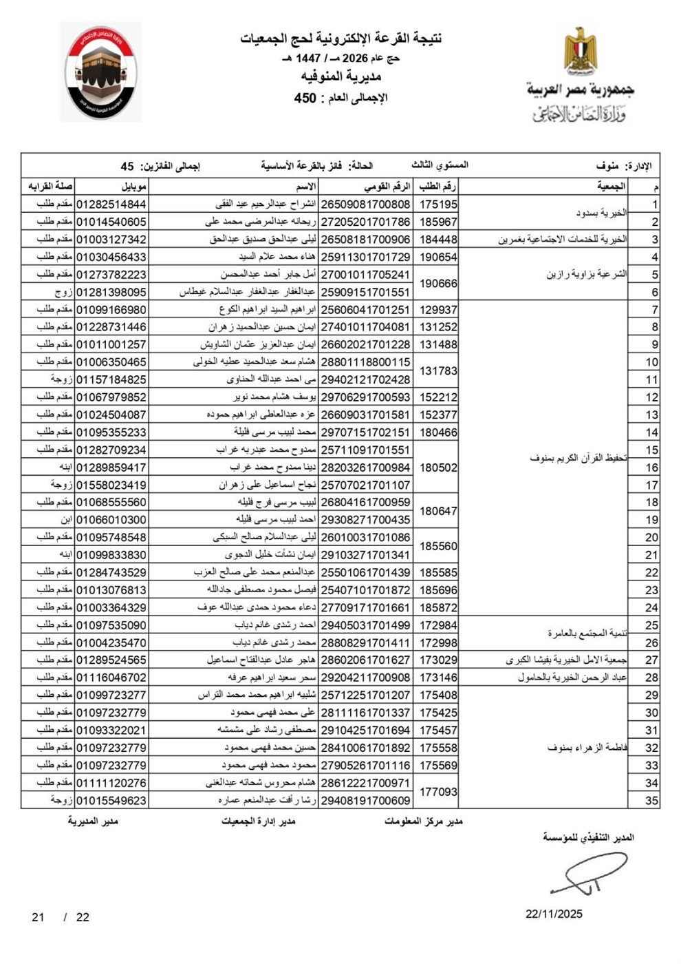 أسماء الفائزين في قرعة الحج 2026 بالمنوفية بصيغة بـ pdf