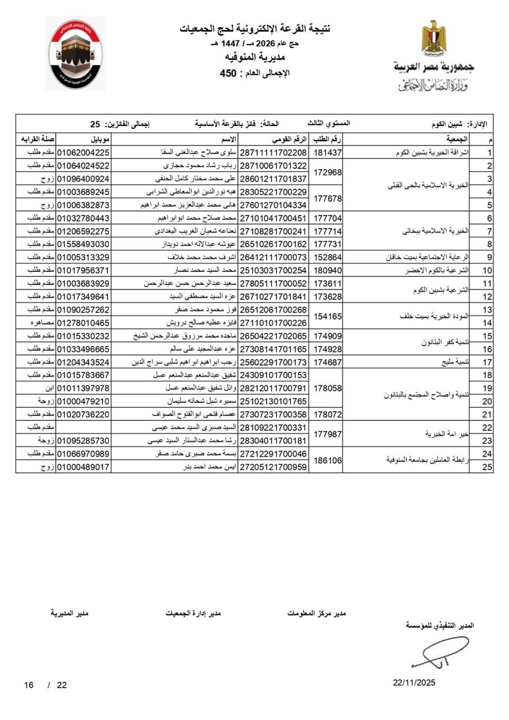 أسماء الفائزين في قرعة الحج 2026 بالمنوفية بصيغة بـ pdf