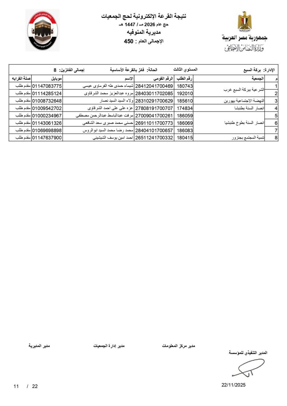 أسماء الفائزين في قرعة الحج 2026 بالمنوفية بصيغة بـ pdf
