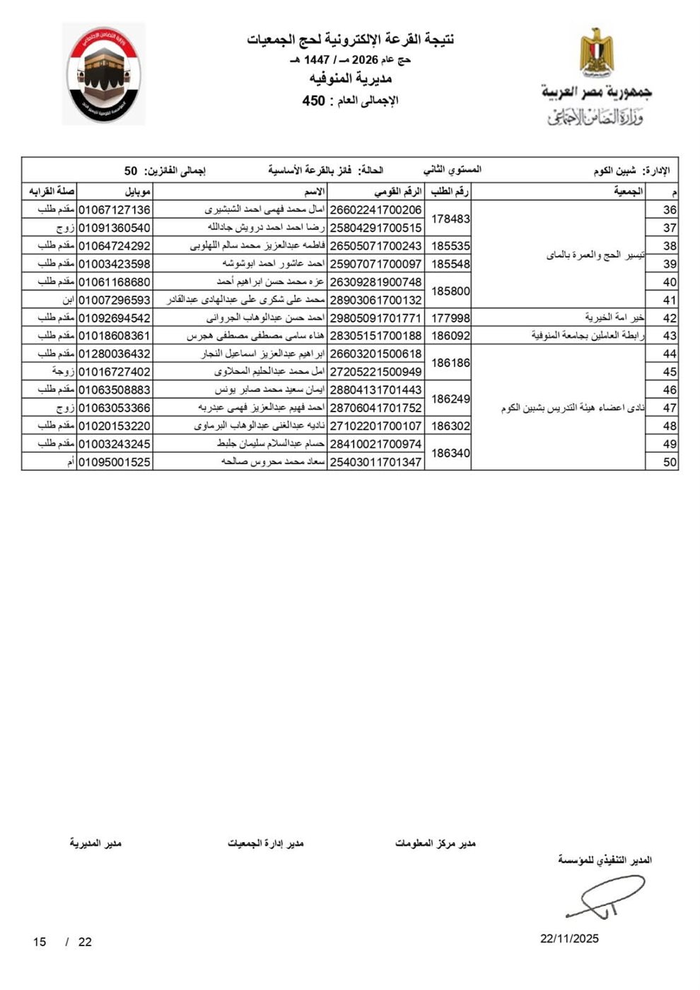 أسماء الفائزين في قرعة الحج 2026 بالمنوفية بصيغة بـ pdf