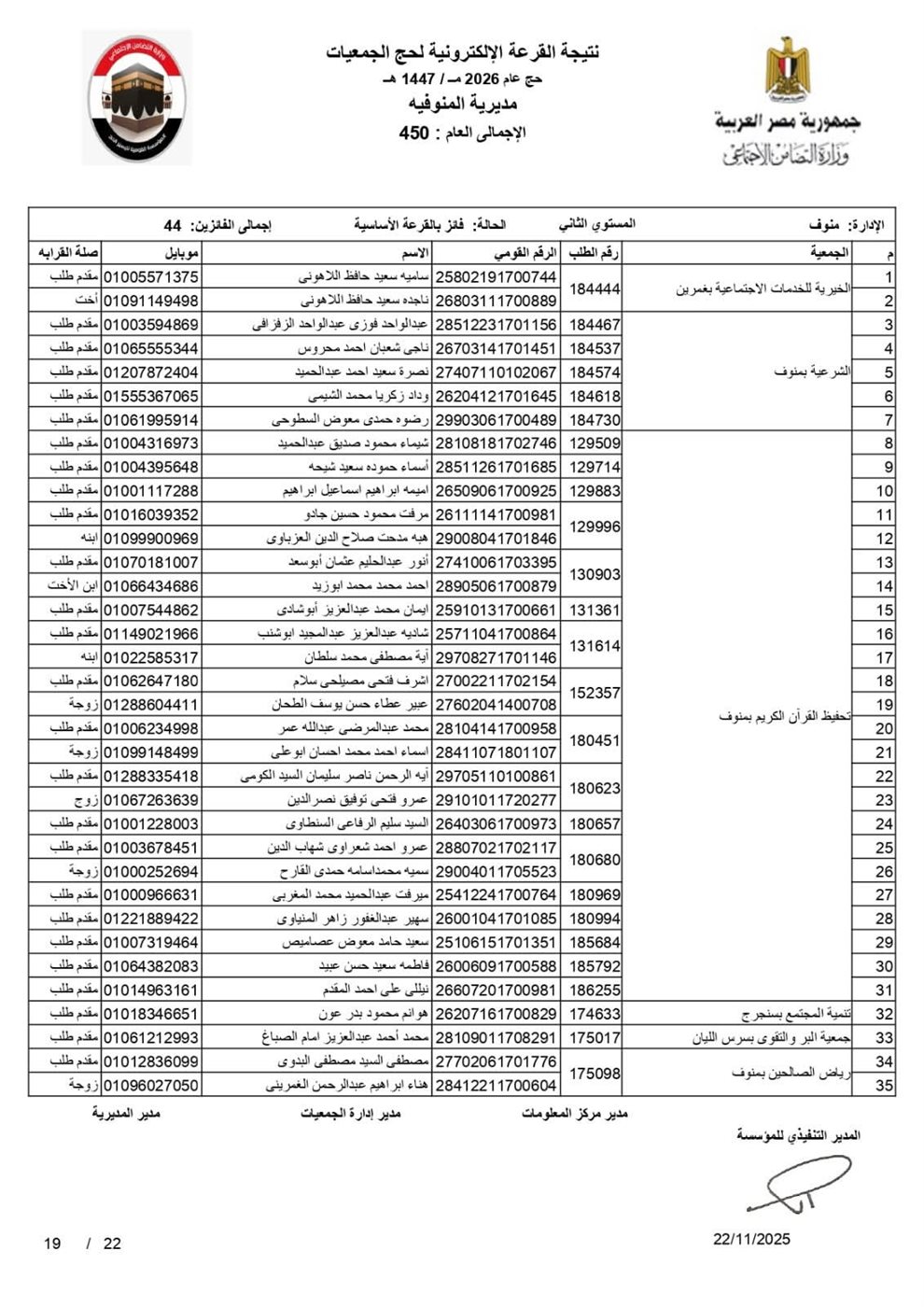 أسماء الفائزين في قرعة الحج 2026 بالمنوفية بصيغة بـ pdf