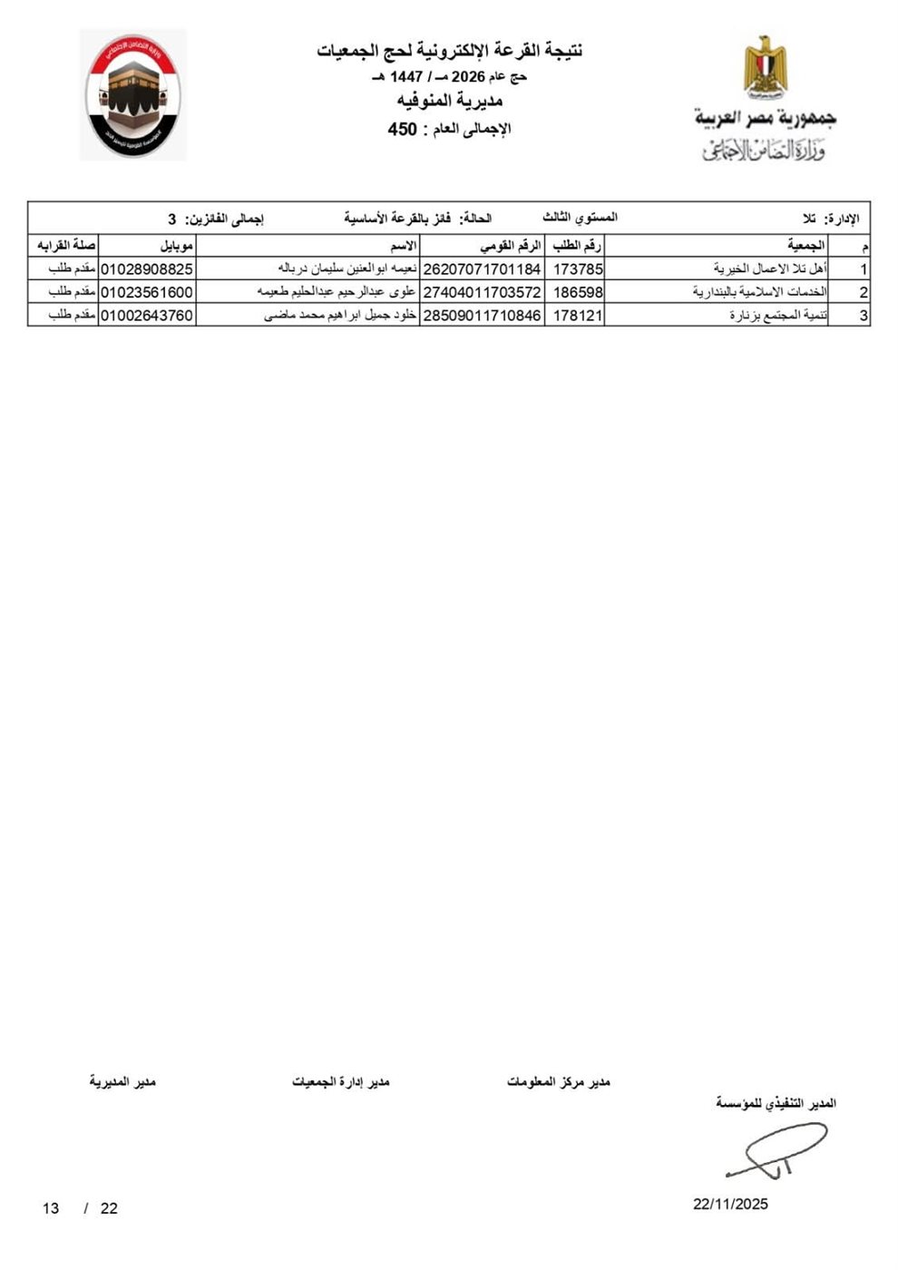 أسماء الفائزين في قرعة الحج 2026 بالمنوفية بصيغة بـ pdf