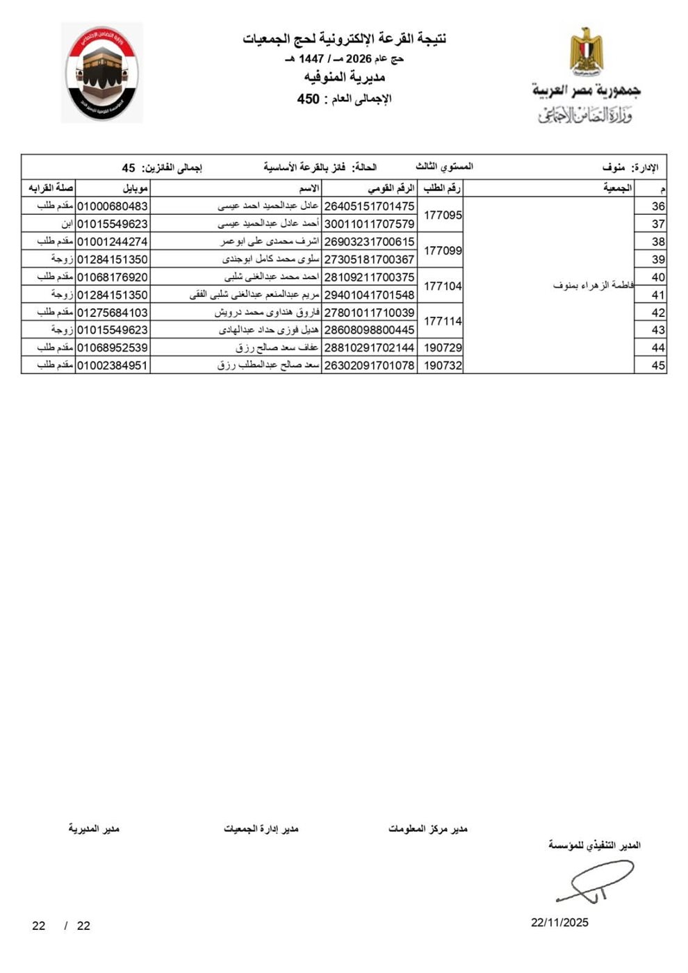 أسماء الفائزين في قرعة الحج 2026 بالمنوفية بصيغة بـ pdf