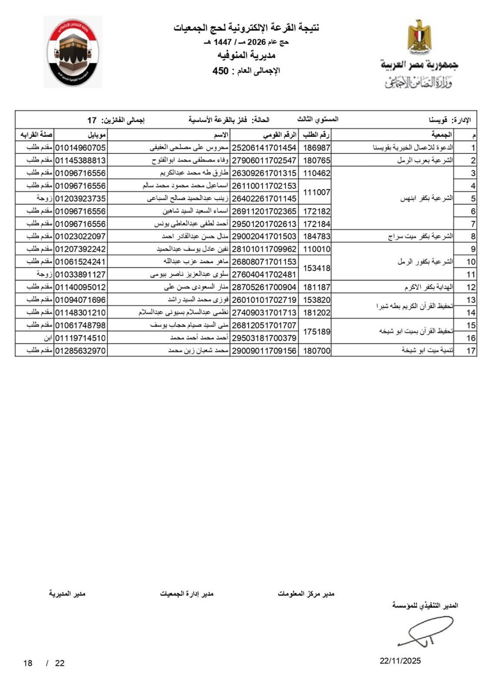 أسماء الفائزين في قرعة الحج 2026 بالمنوفية بصيغة بـ pdf