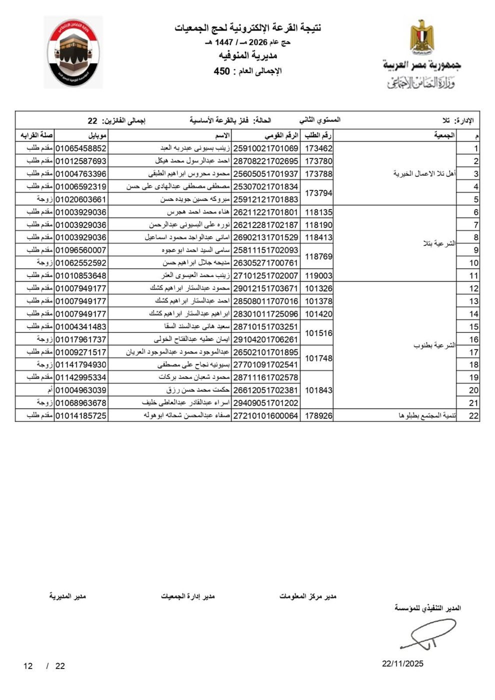 أسماء الفائزين في قرعة الحج 2026 بالمنوفية بصيغة بـ pdf
