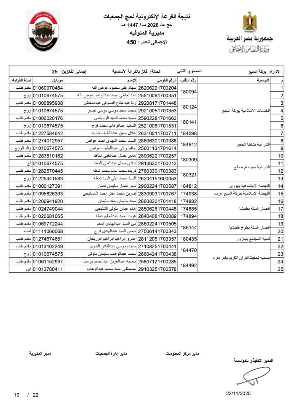 أسماء الفائزين في قرعة الحج 2026 بالمنوفية بصيغة بـ pdf