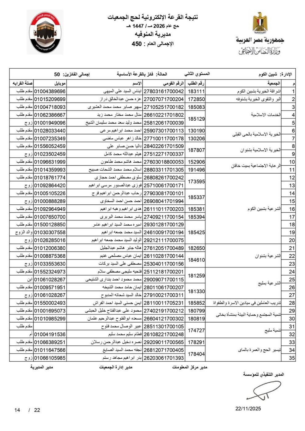 أسماء الفائزين في قرعة الحج 2026 بالمنوفية بصيغة بـ pdf