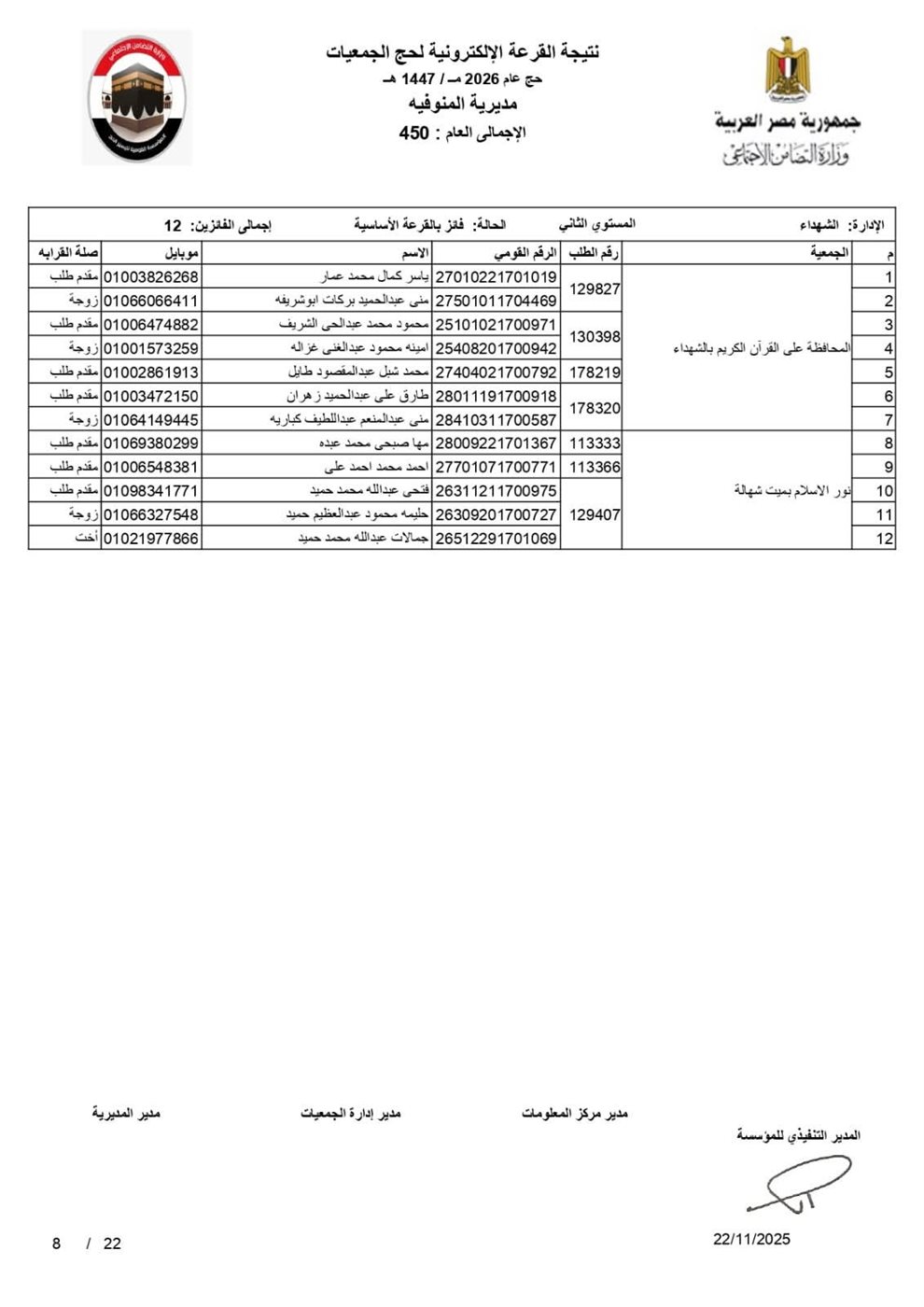 أسماء الفائزين في قرعة الحج 2026 بالمنوفية بصيغة بـ pdf
