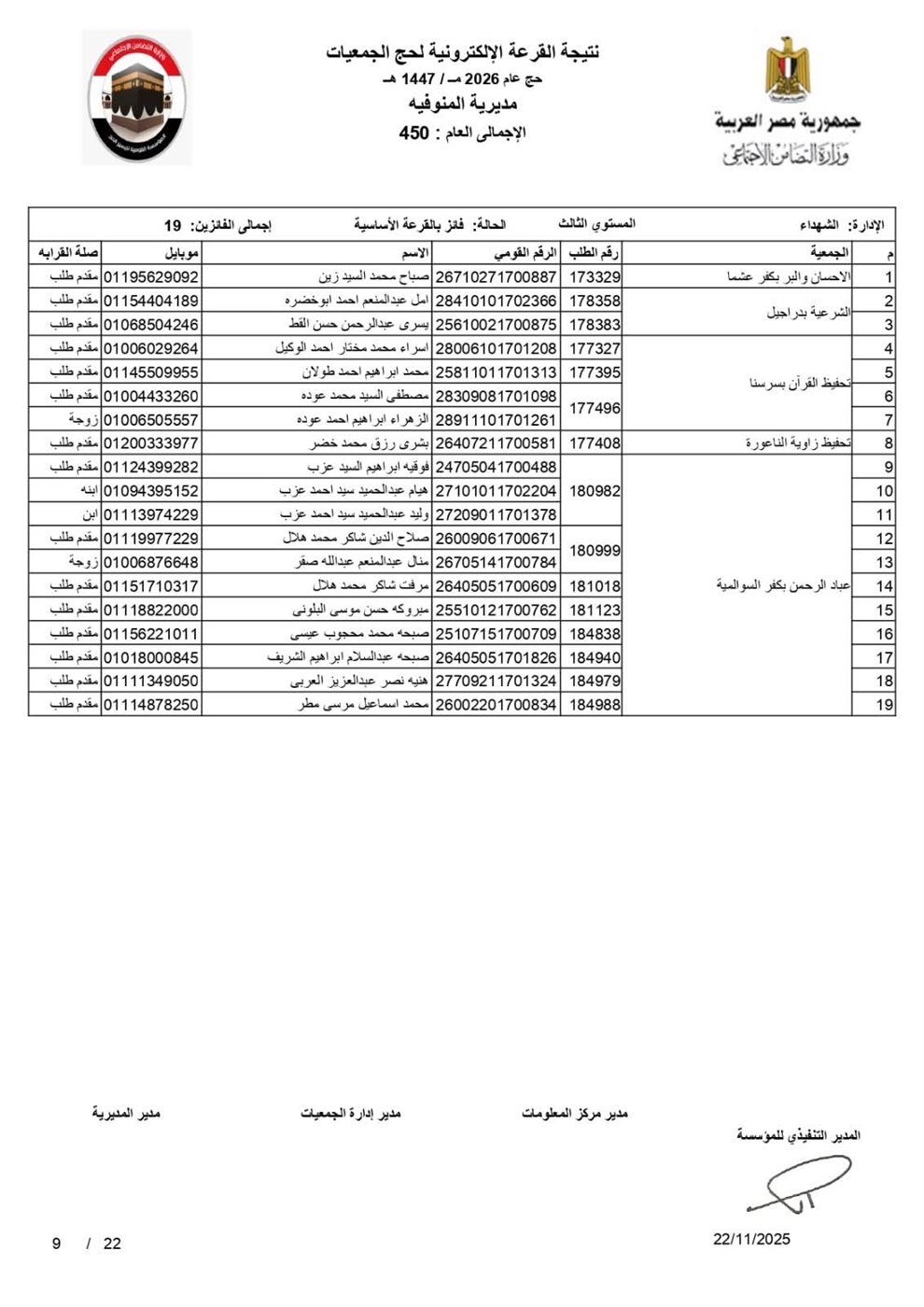 أسماء الفائزين في قرعة الحج 2026 بالمنوفية بصيغة بـ pdf