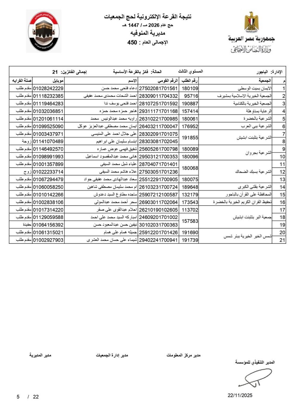 أسماء الفائزين في قرعة الحج 2026 بالمنوفية بصيغة بـ pdf