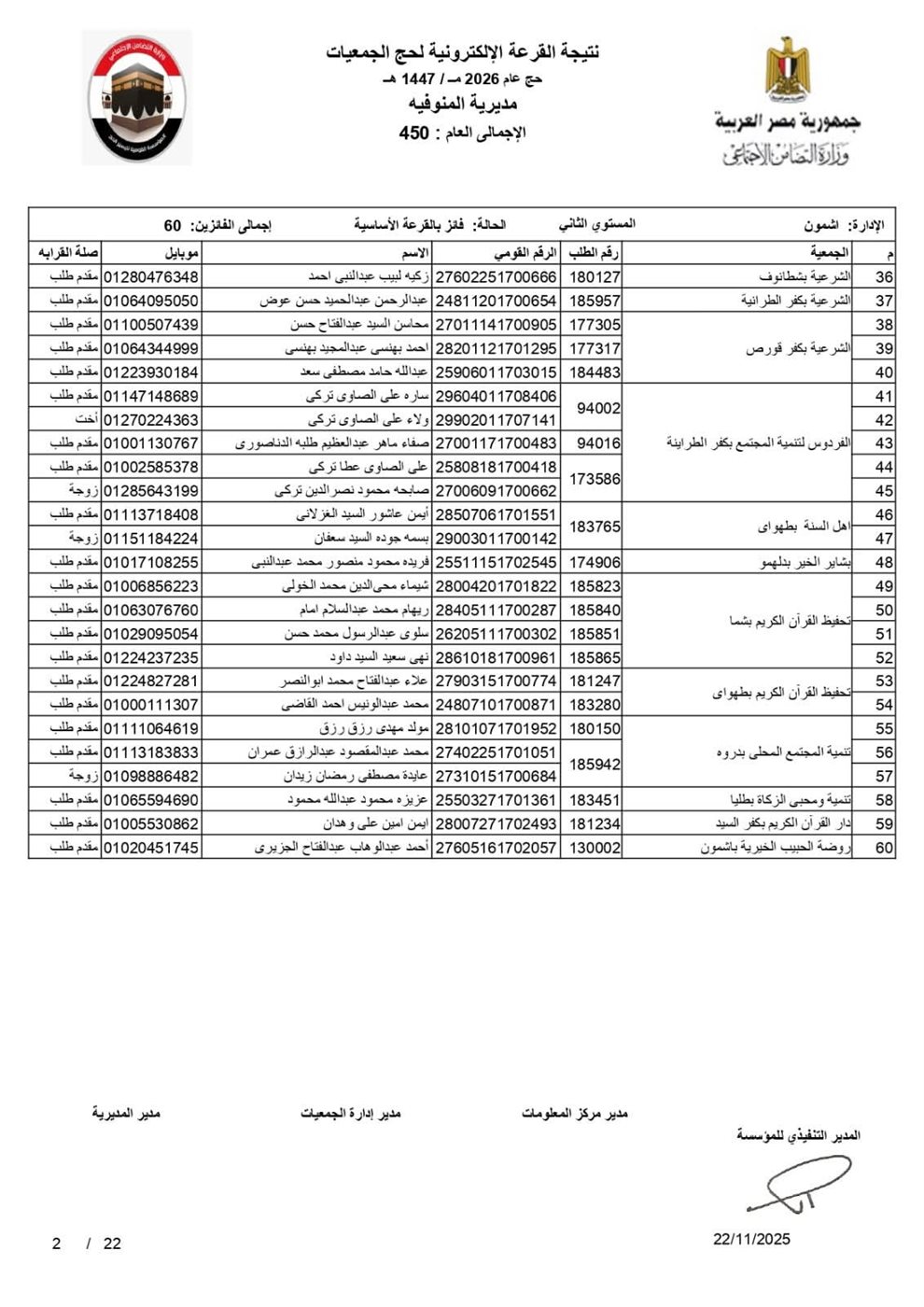 أسماء الفائزين في قرعة الحج 2026 بالمنوفية بصيغة بـ pdf