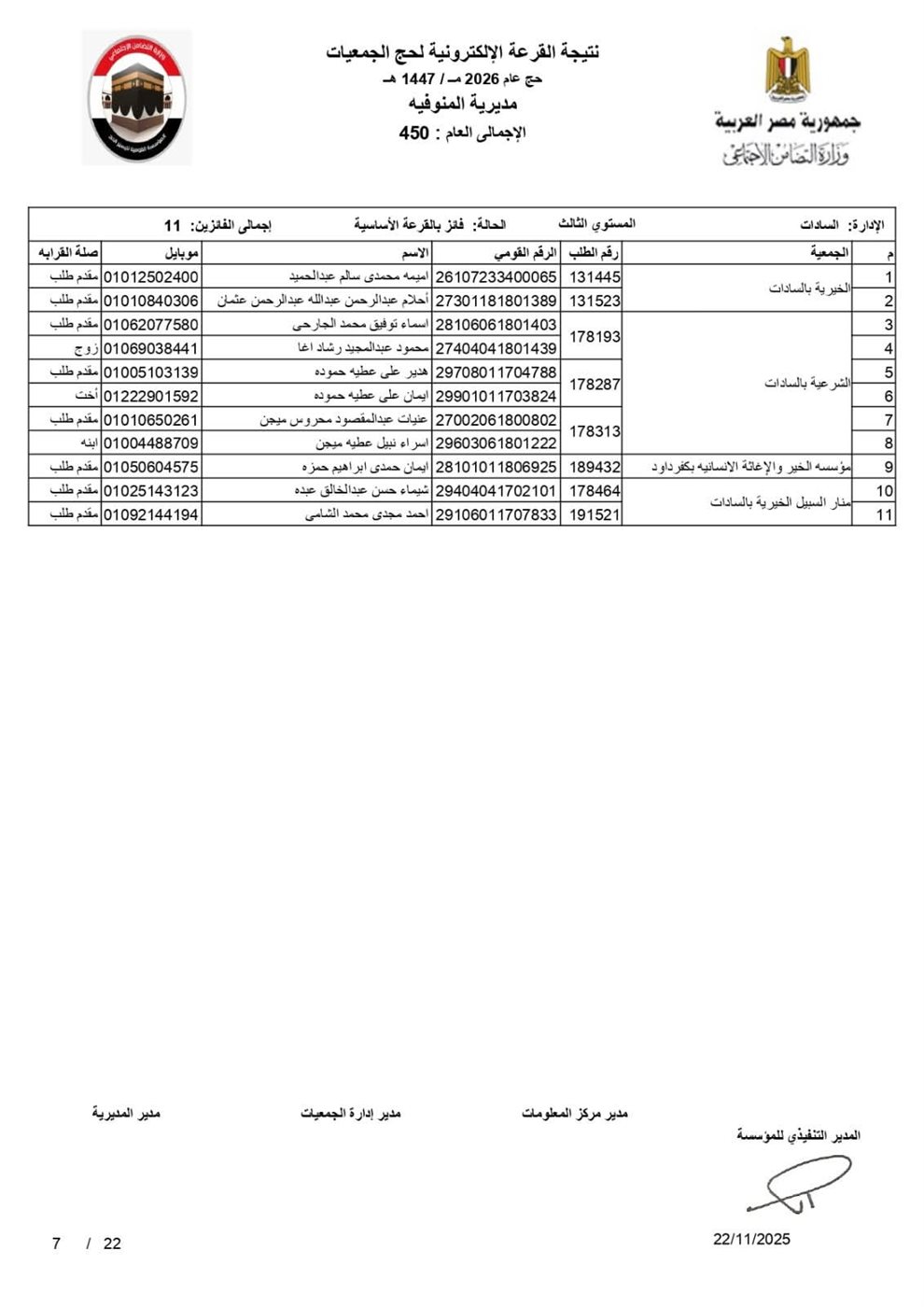 أسماء الفائزين في قرعة الحج 2026 بالمنوفية بصيغة بـ pdf