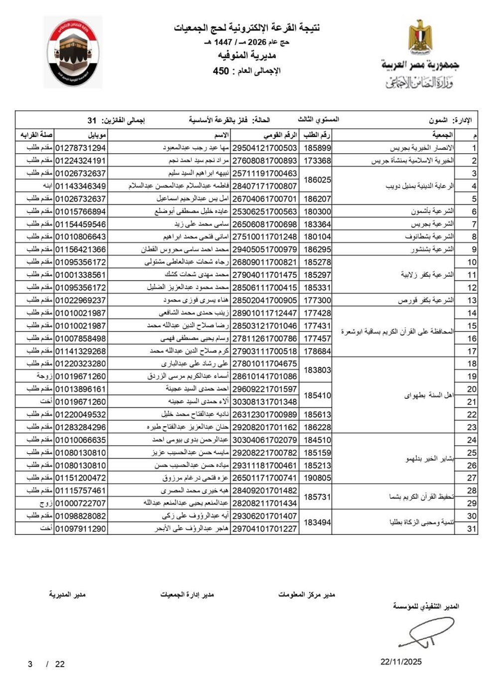 أسماء الفائزين في قرعة الحج 2026 بالمنوفية بصيغة بـ pdf