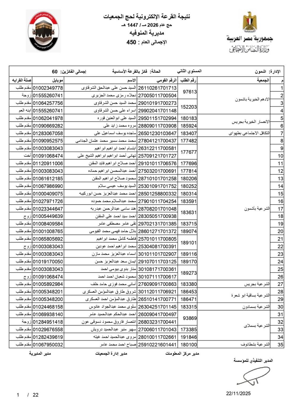 أسماء الفائزين في قرعة الحج 2026 بالمنوفية بصيغة بـ pdf