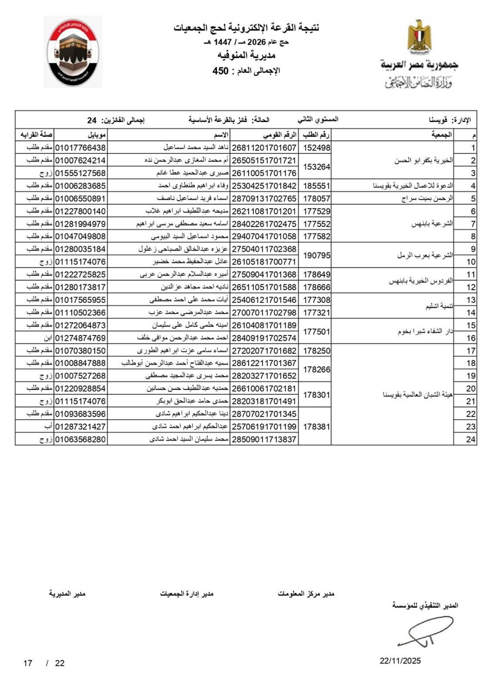 أسماء الفائزين في قرعة الحج 2026 بالمنوفية بصيغة بـ pdf