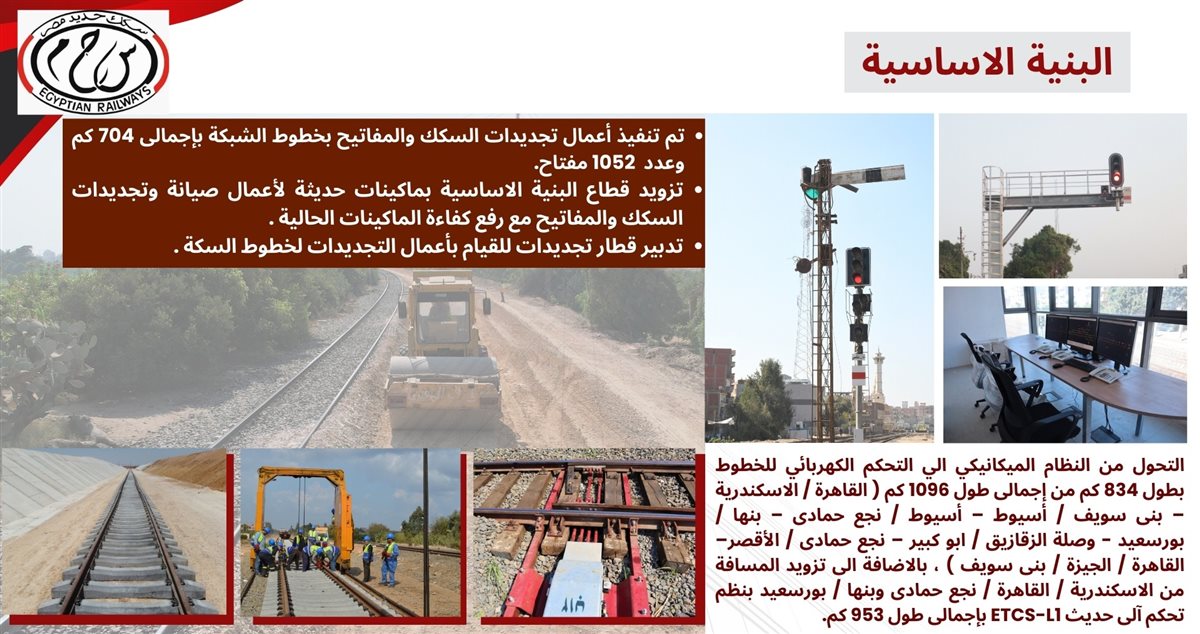 خطة هيئة سكك حديد مصر لتطوير البنية الاساسية