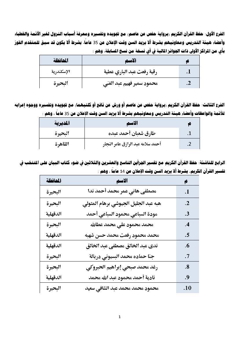  أسماء المرشحين من مصر للمشاركة في المسابقة العالمية الـ 32 للقرآن الكريم