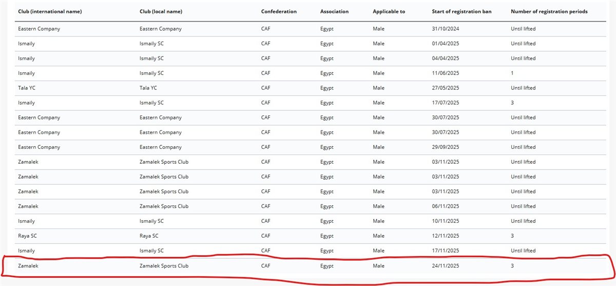 <strong>إيقاف قيد جديد في نادي الزمالك </strong>