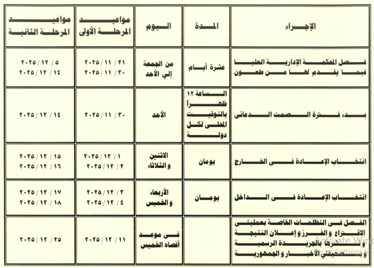 موعد إعادة انتخابات مجلس النواب 