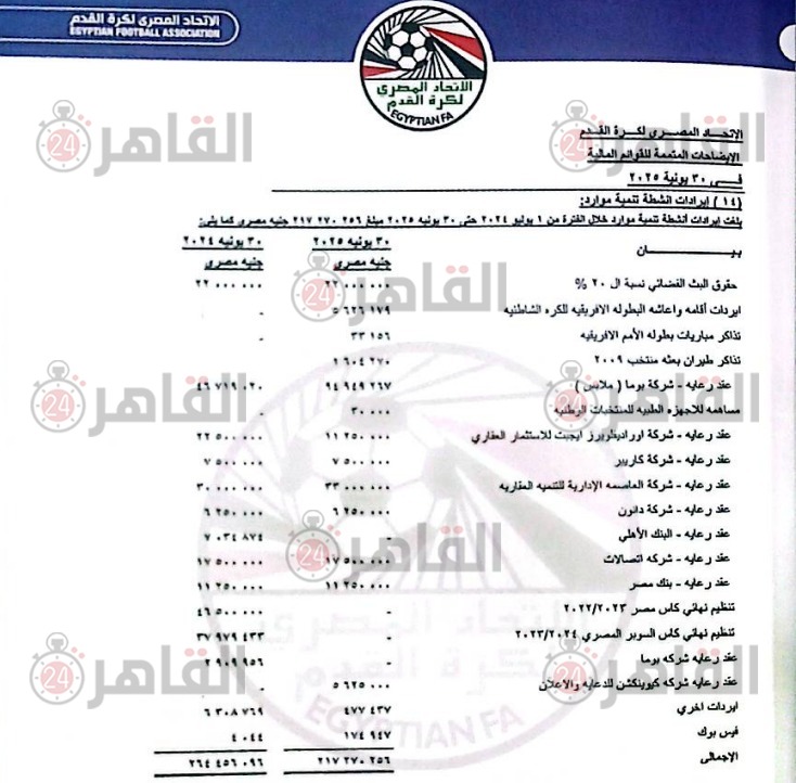 ميزانية اتحاد الكرة