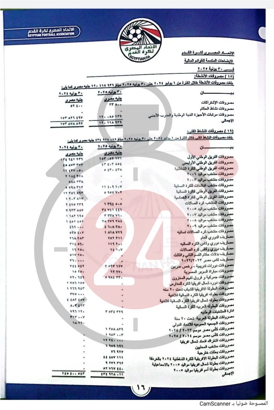 رواتب ومصاريف المنتخبات وأجهزتها الفنية&nbsp;