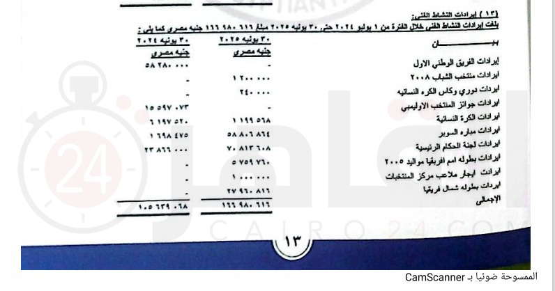إيرادات اتحاد الكرة 