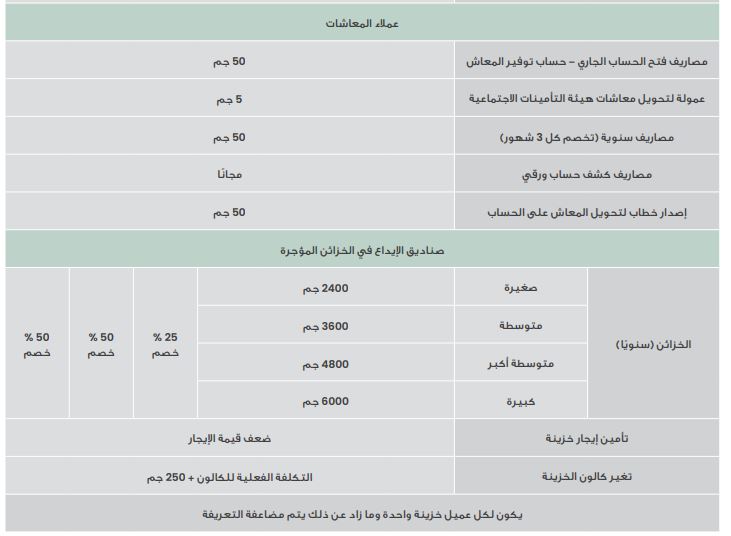 الرسوم الجديدة