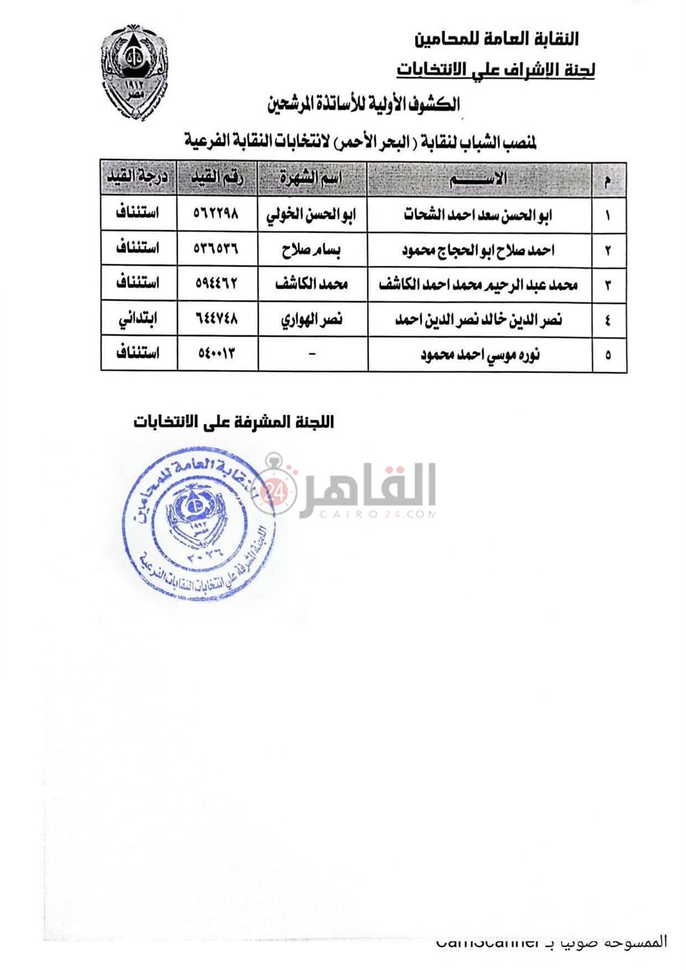 الكشوف الأولية للمرشحين بالبحر الأحمر 