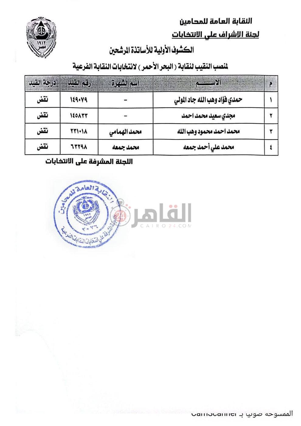 الكشوف الأولية للمرشحين بالبحر الأحمر 
