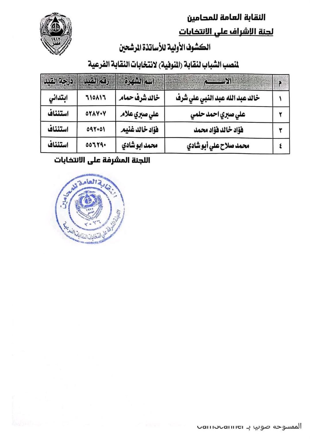 أسماء المرشحين في انتخابات نقابة المحامين بالمنوفية 