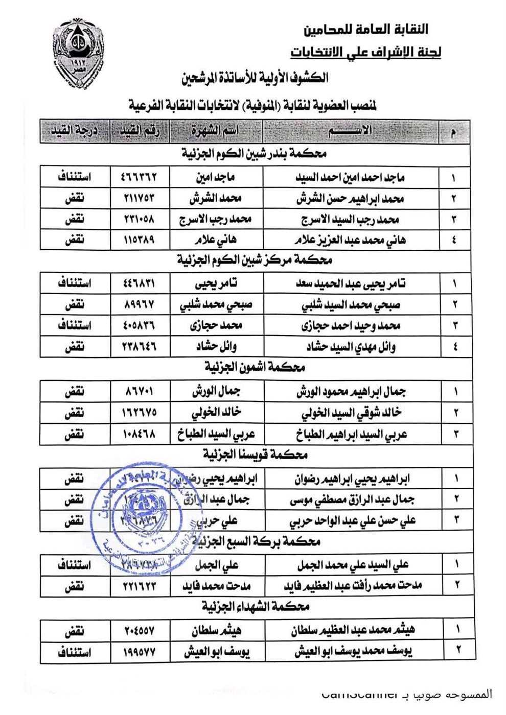 أسماء المرشحين في انتخابات نقابة المحامين بالمنوفية 