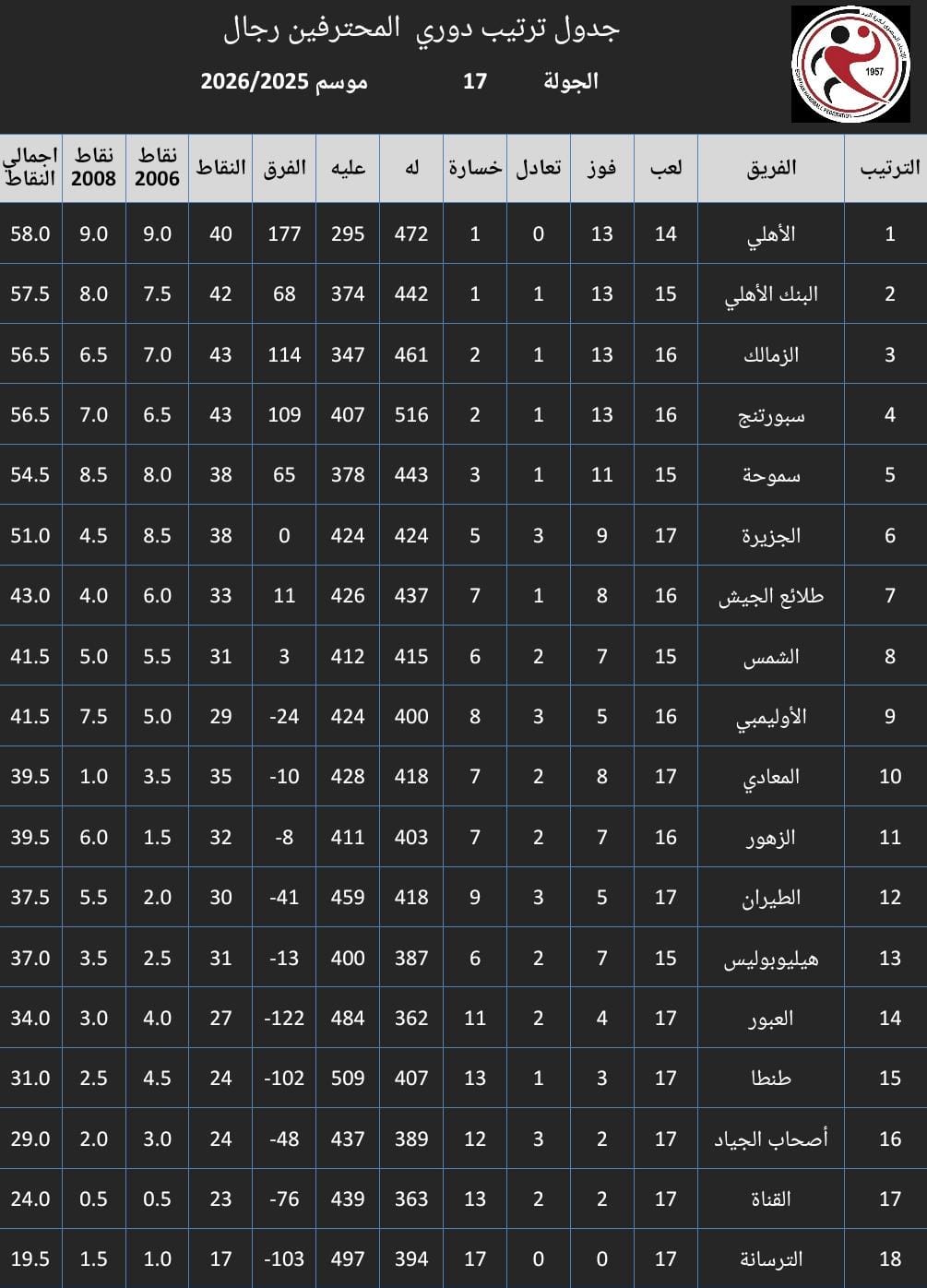 جدول ترتيب دوري المحترفين رجال